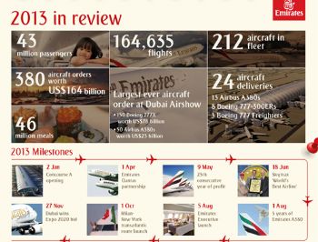 Emirates’ten 2013’te 18 bin kez dünya turu